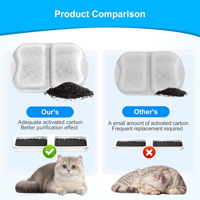 16 Packs Dog Water Filter Replacement, Cat Water Fountain Filter Compatible with oneisall 7L/230oz/1.8G Stainless Steel Dog Water Fountain
