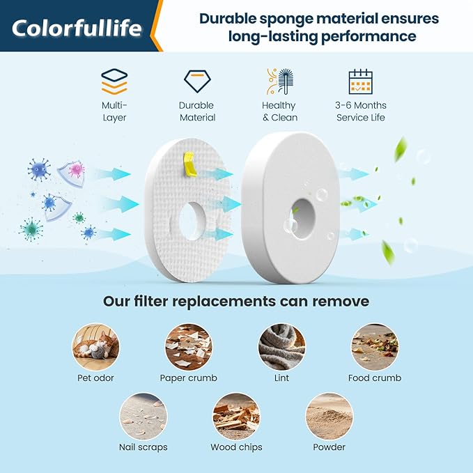 Colorfullife 6 Post + 6 Foam & Felt Vacuum Filter Replacement for Shark Rocket Vacuum HV292 HV300, HV300W, HV301, HV302, HV303, HV305, HV308, HV310, UV450, Replaces Part XFFV300