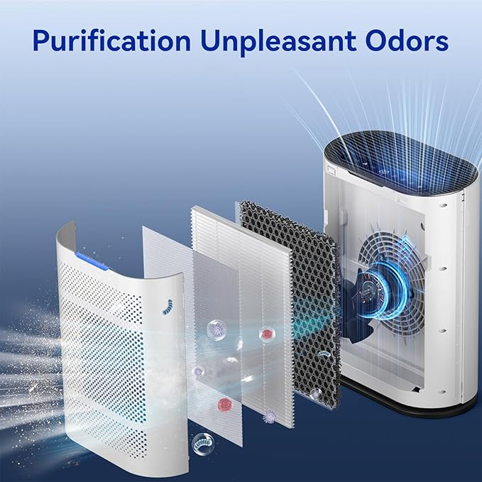 Aucleia Original True HEPA Filter for KQ-36/KQ-36A,H13 Larger 3-Stage Filtration, Removes Dust Pets Hair Smoke Odor and More,Air Cleaner for 99.99% Allergies (1 filter included)