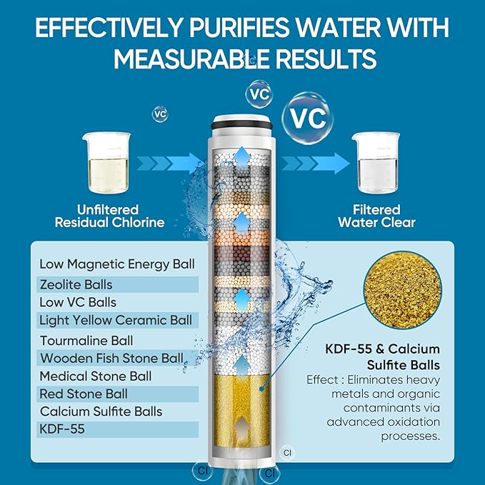 Cobbe Ion Drops Filtered Shower Head with Handheld, 5 Spray Mode Showerhead with Filters, Built-in Power Wash for Hard Water - Remove Chlorine - Reduces Dry Itchy Skin, Chrome