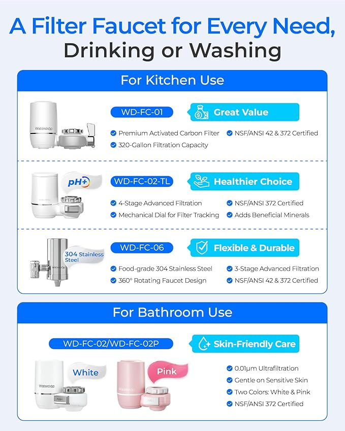 Waterdrop FC-01 Water Filter for Sink Faucet, NSF Certified Faucet Water Filter, Tap Water Filter for Kitchen Sink, Reduces Chlorine, Lead-Free Material, Easy Installation, 320 Gallons, 1 Filter