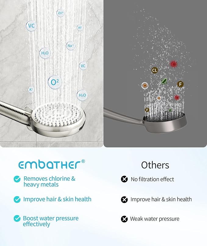 Filtered Shower Head with Handheld, 10 Spray Mode High Pressure Shower Head with Filters, Shower Filter Head for Hard Water, Powerful Spray for Cleaning, 2 Replaceable Filters Included, Brushed