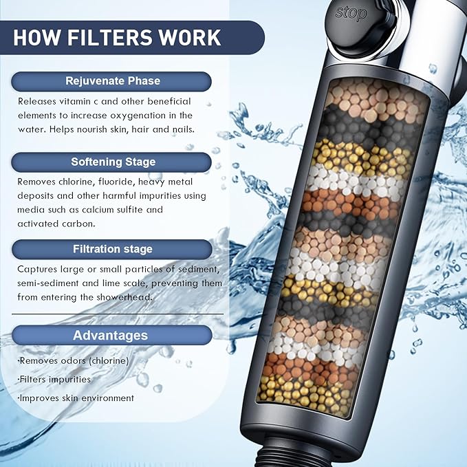 Ion drops shower head filter 12-pack,18-Stage Advanced Shower Filter Cartridge - Mineral Enrichment, Chlorine & Heavy Metal Removal, Skin & Hair Revitalization