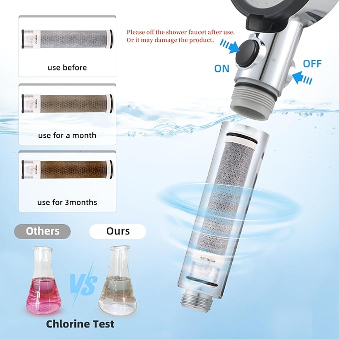 Carbon Filters High Pressure Shower Head Handheld, Remove Chlorine, Chloramine, Fluoride,Heavy Metals, Toxic Chemicals Reduces Dry Itchy Skin.5 Spray Mode for Hard Water with Hose Bracket(PT-818)