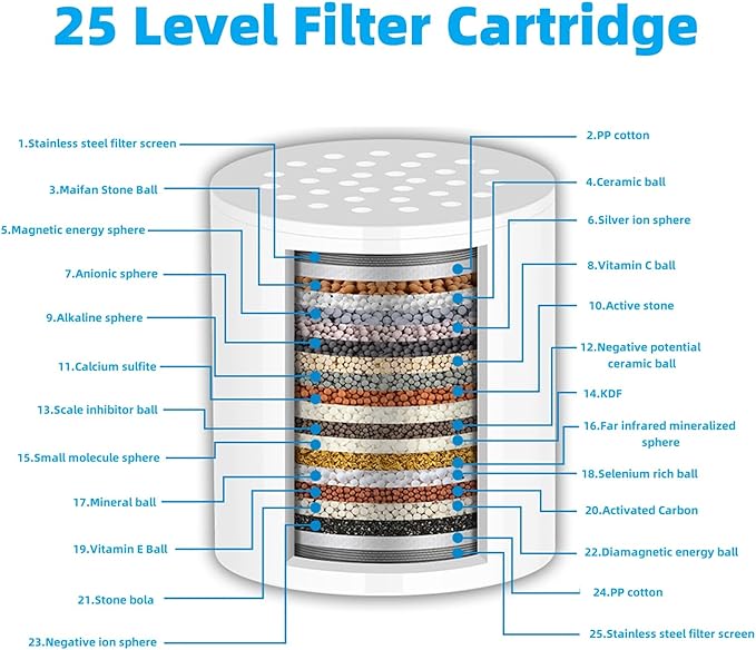 ACA 25 Stage Shower Filter Cartridge - Remove Chlorine Heavy Metals and Other Sediments, Reduces Dry Itchy Skin, Dandruff, High Output Hard Water Filter Replacement Cartridge (25 Stage-1)