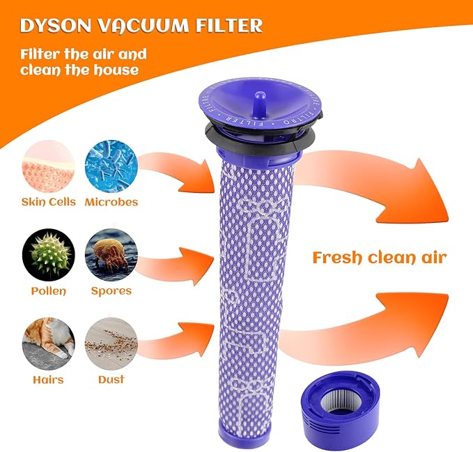 6 Pack Vacuum Filter Replacement Kit for Dyson V7, V8 Animal and V8 Absolute Cordless Vacuum, 3 Post Filter, 3 Pre Filter, Replaces Part # 965661-01 & 967478-01