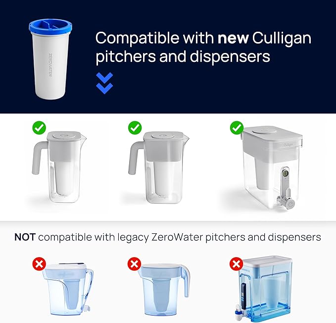 Culligan with ZeroWater Technology Replacement Filter 6-Pack, 5-Stage Advanced Water Filter – IAPMO Certified to Reduce Lead, Total PFAS (Forever Chemicals), Mercury, Fluoride, and Chlorine