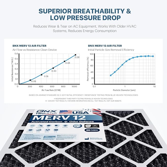 BNX TruFilter 16x24x1 MERV 12 Odor Defense (2-Pack) AC Furnace Air Filter with Activated Carbon - MADE IN USA - Pleated Air Conditioner HVAC AC Furnace Filters - Removes Odor, Mold, Bacteria, Smoke