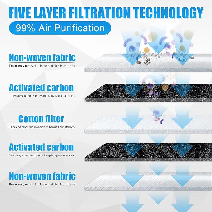SINGARO CF10285 Cabin Air Filter with Activated Carbon, CP285 Compatible with Camry, Corolla, Highlander, Toyota 4 Runner, RAV4, Tundra, Sienna, Subaru Outback, Lexus GS, ES, GX, is, LS, RX+More