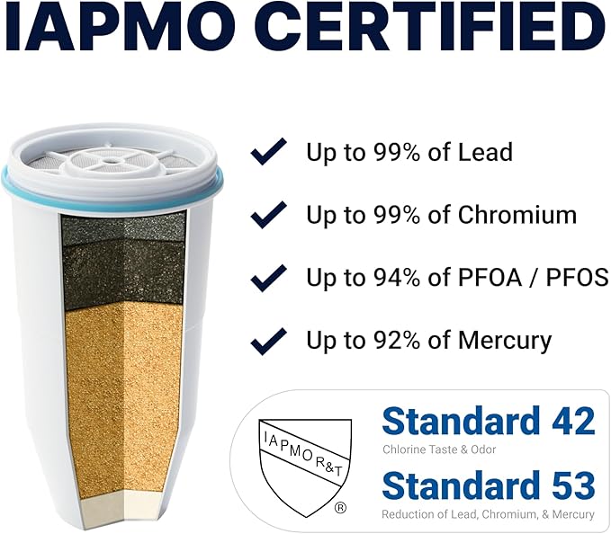 ZeroWater Official Replacement Filter - 5-Stage 0 TDS Filter Replacement - System IAPMO Certified to Reduce Lead, Chromium, and PFOA/PFOS, 8-Pack