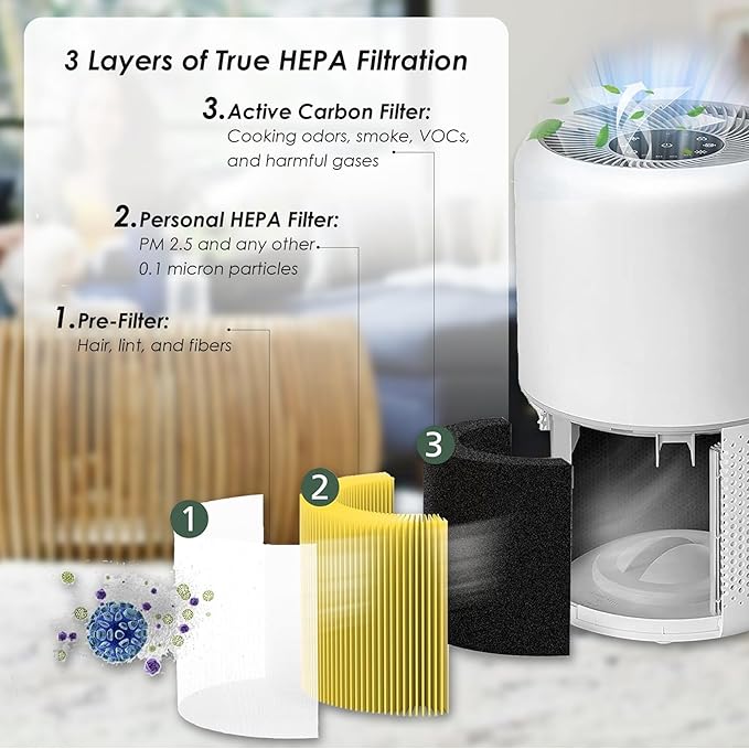 Core 300 Pet Allergy Replacement Filters, Made in TAIWAN, Compatible with LEVOIT Core 300, Core 300S VortexAir Air Purifier, H13 Grade True HEPA Filter Replacement, Core 300-RF-PA, 2-Pack