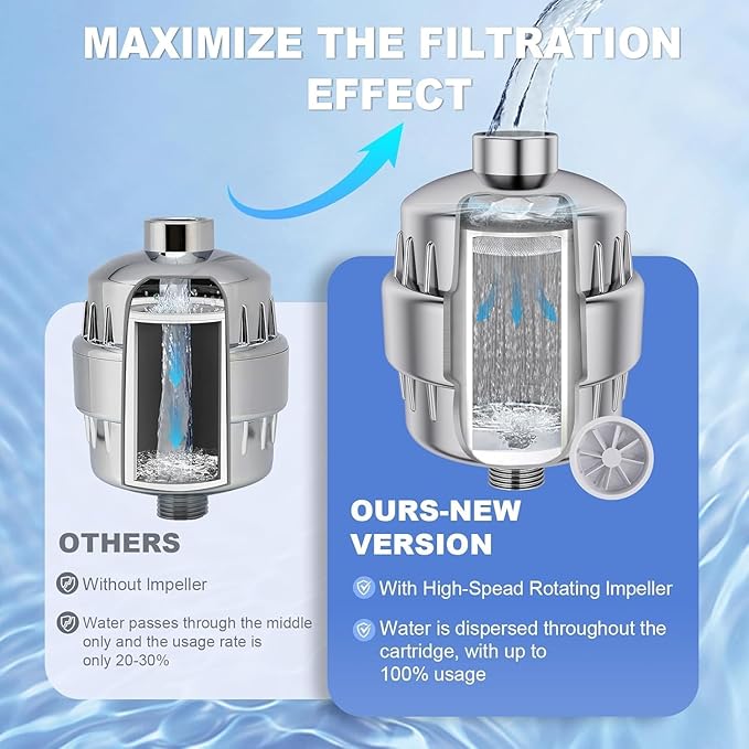 6 Pack 30 Stage Universal Shower Filter Replacement Cartridge -Removes Chlorine, Heavy Metals, Iron, Sediments-VeoryFly ShowerHead Water Filter Cartridge, Compatible with Universal Shower Filter