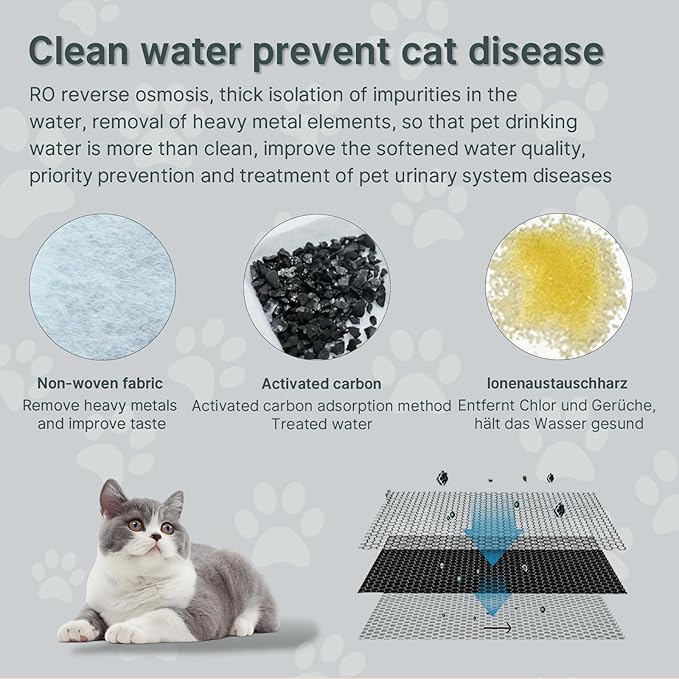 32 Pcs Cat Water Fountain Filters,16 Pack Cat Water Fountain Replacement Filters & 16 Pack Pre-Filter Sponges,Pet Fountain Filter Replacement for 3.2L/108oz Stainless Steel Fountain