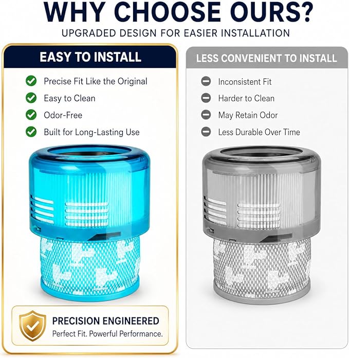 Dyson Gen5 Detect Filter, 2-Pack Premium True HEPA Replacement Filters for Dyson Gen5detect, Gen5 Detect vacuum, Gen5detect Absolute, Gen5outsize Absolute, Gen5 Detect, Gen5outsize, Part no. 972352-01