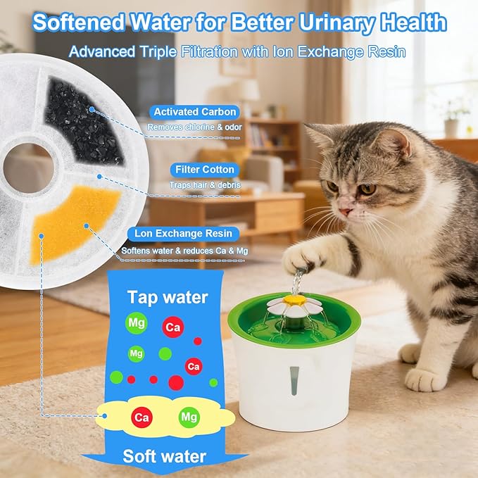 6-Pack Cat Water Fountain Filter Replacement Compatible with Catit 3L–Triple Filtration with Activated Carbon & Ion Exchange Resin for Soft Water Urinary Health Support