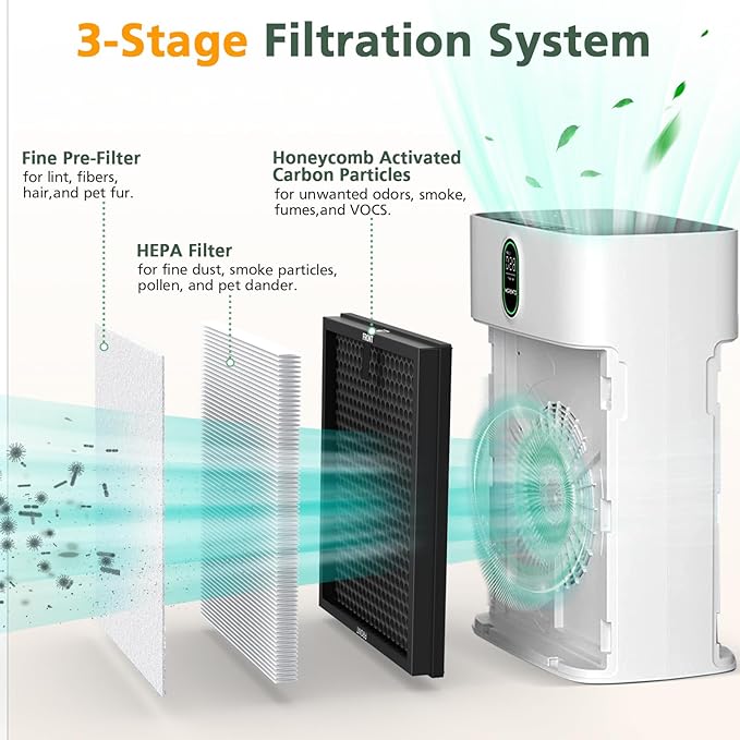 HY4866 Replacement Filter Compatible with MORENTO HY4866, WESTHEY HY4866, YIOU M1 Air Purifier, 3-in-1 Filters (Extra 4 Pre-filter) Enhanced Version for HY4866, 4 Pack