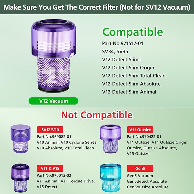 V12 Filter Replacements for Dyson V12 Detect Slim, Detect Slim Animal, Slim+ Cordless Vacuum and V12 Slim Absolute Vacuums, SV34, SV35 V12 Vacuum Cleaner Filter Replacement, Part No. 971517-01, 2 Pack