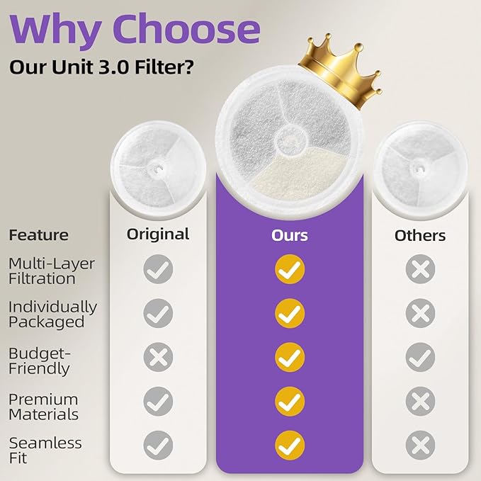 Upgraded Filter Units 3.0 for Cat Water Fountain E versweet 2S/3/3 Pro, E versweet Solo 2/Solo SE, Replacement Filter Activated Carbon and Fiber Cotton for Clean Water (10 Filters+ 10 Sponges)