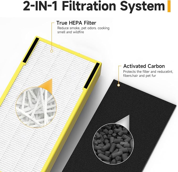 2 Pack FLT5000 True HEPA Replacement Filter C, Compatible with Germ-Guardian AC5000, AC5000E, AC5250PT, AC5350B, AC5350BCA, AC5350W, AC5300B, CDAP5500B, AP2800CA Air Purifiers