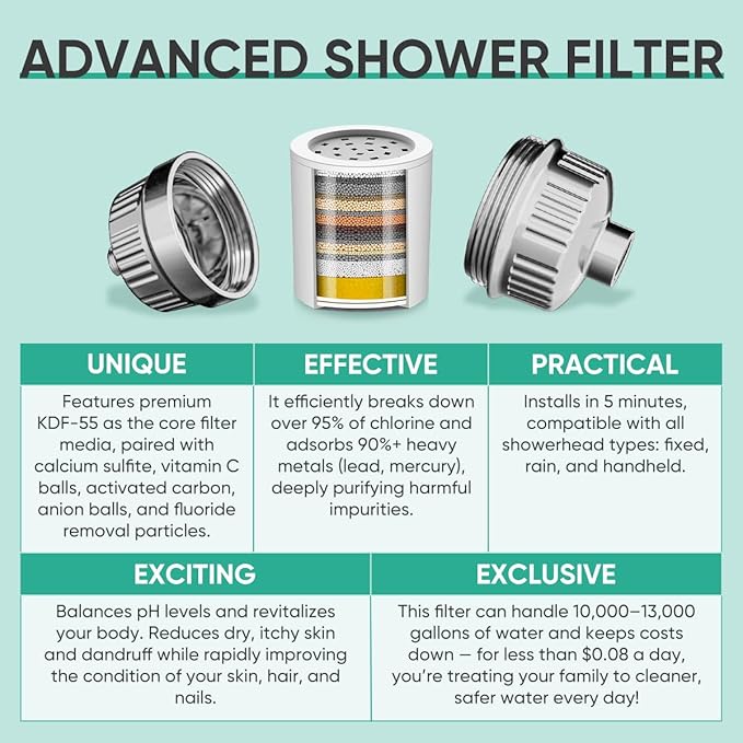 Cobbe 20 Stage Shower Filter Cartridge for Hard Water Showerhead Filters - 3 Pack Replaceable Cartridges - High Output Shower Water Filter for Chlorine and Harmful Substances Removal