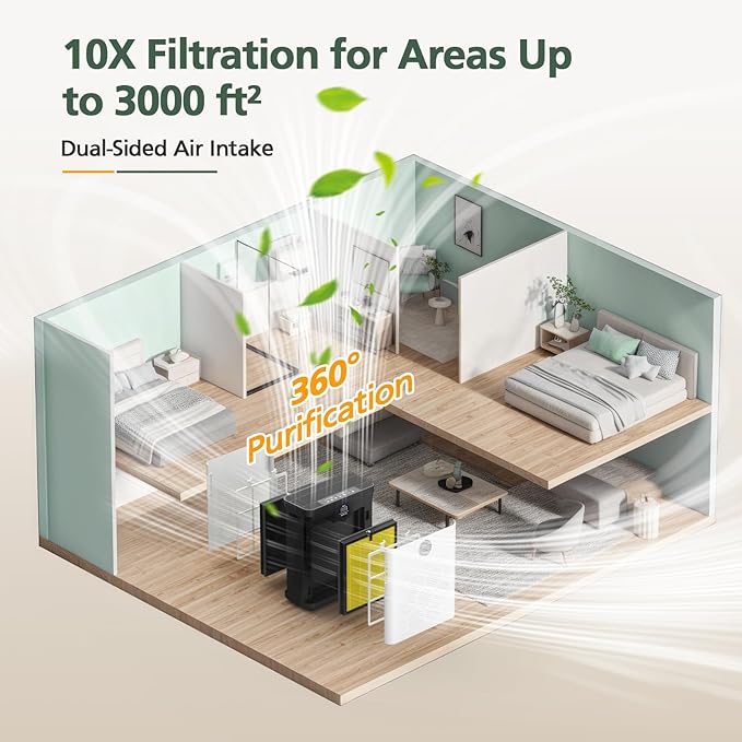 AP303 AP304 Replacement Filters, Compatible with DAYETTE AP303/ AP304/ AP305/ AP308/ AP405 Air Purifier, and for FRESHDEW AP303/ 304 Purifier, HEPA Filter with 3 Stage Filtration, 2 Pack (Pet Filter)
