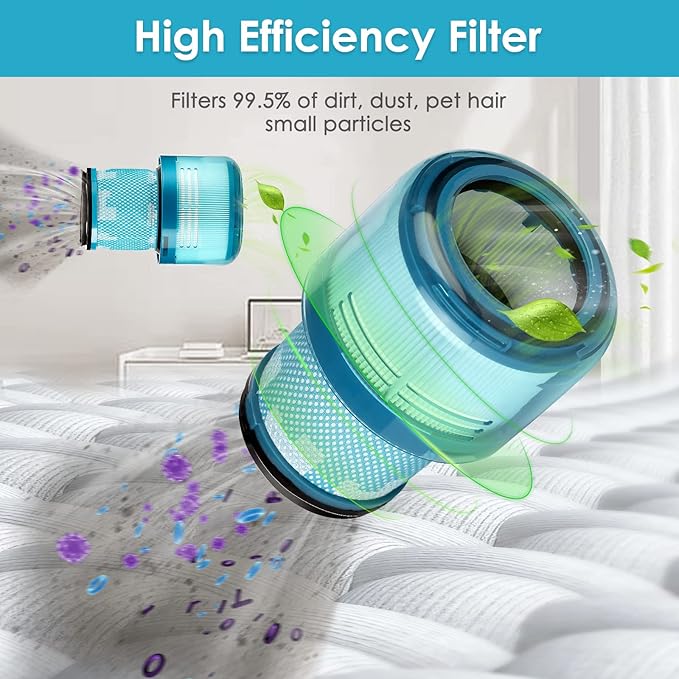 (3 PACK) V15 Replacement Filters for Dyson V15 Detect Complete, V15 Detect Absolute, V15 Submarine, V15 Animal, V11 Animal Filter, V11 SV14 Filter True HEPA Filters, Replace Part no. 970013-02