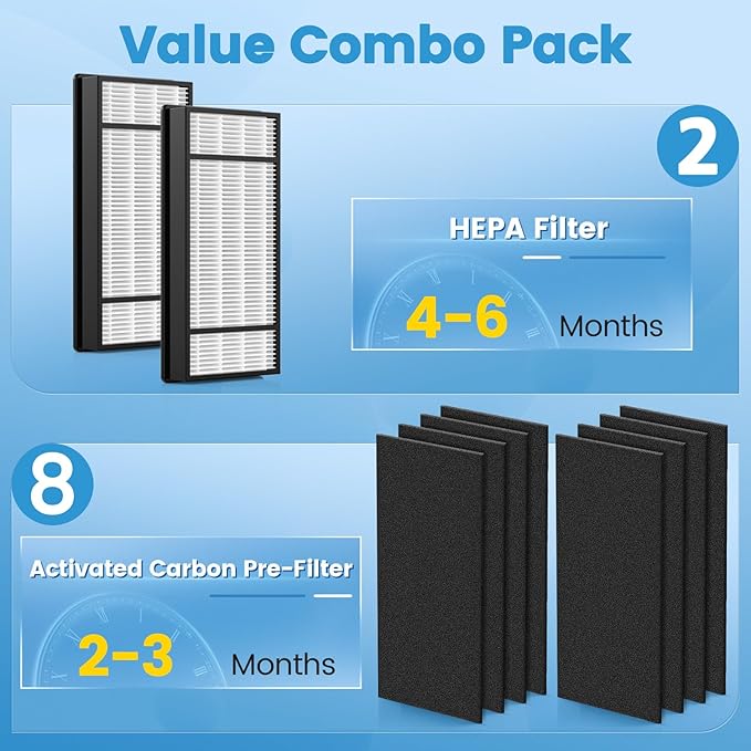 HRF-H1 Filter Compatible with Honeywell H Filter, 2 HEPA+4 Carbon Filters H Compatible with Honeywell HRF-H1 HRF-H2 Fits Model HPA050, HPA150, HPA060, HPA160, HHT055, HHT155 Series