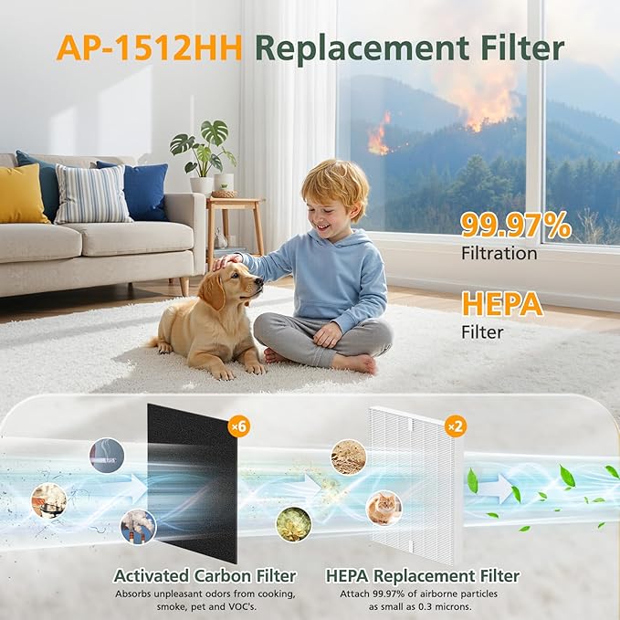 AP-1512HH Filter Replacement Set for Coway Airmega AP-1512HH and Airmega 200M Air Purifiers, 2 HEPA Filter and 6 Carbon Pre-Filters, Compared to Part # 3304899