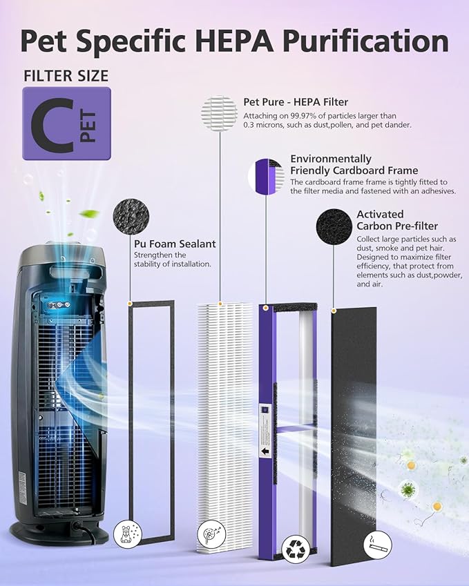 FLT5250PT Air Purifier Replacement Filter C with Pet CARE Treatment for G-Guardian AC5250PT, AC5000E, AC5300B, AC5350W, AC5350B, CDAP5500 2 Purple Pet Care HEPA with 8 Carbon Pre-Filters
