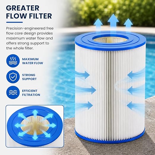 XtremepowerUS Pool Replacement Cartridge Filter 7" Dia x 9.75" inch Compatible with 75204, CX250RE, XLS-736, AK-6074, PA25, PC-1230, C-7626, FC-1230