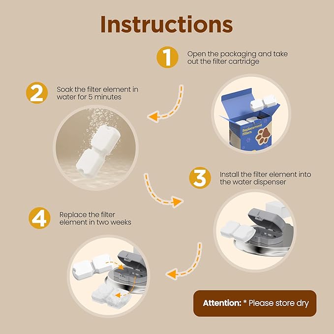 Cat Water Fountain Filters: 40 Cat Fountain Filter Replacement - 10 Months Set of Replacement Filters for ATMZIQXR Pet Fountains S18 - Contains 20 Carbon Filters + 20 Sponges Filters