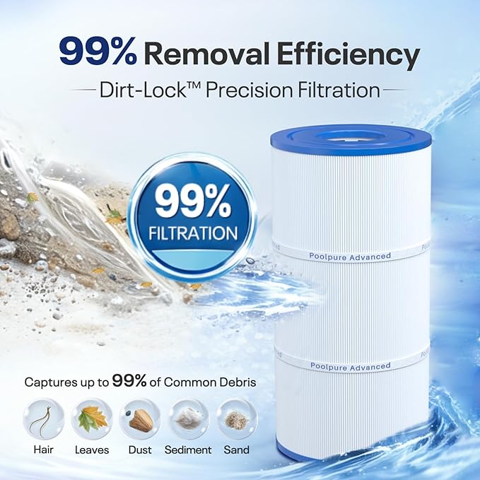 POOLPURE Replacement for Pool Filter Hayward CX480XRE, Pleatco PA56SV-PAK4, Ultral-A4, Unicel C-7458, Filbur FC-1223, FC-6420, Hayward SwimClear C2020, C2025, 4X56 sq. ft. Filter, L: 14 3/16 inch