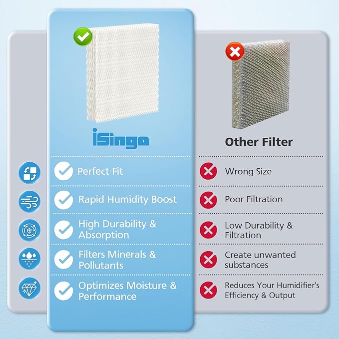 iSingo 6 Pack HFT600 Filter T Replacement, Compatible with Honeywell Tower Humidifier HEV615 & HEV620 Series, Replace Part # HFT600T & HFT600PDQ