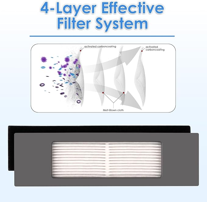 (6 Pieces) T8 HEPA Filter For Robot Vacuum ECOVACS DEEBOT OZMO N10 N10 Plus 920 950 T8 AIVI Max T9 T5 N5 N7 N8+ N8 Pro Plus DX55 DX93 DJ65, Robot Vacuum Cleaner Filter Accessories