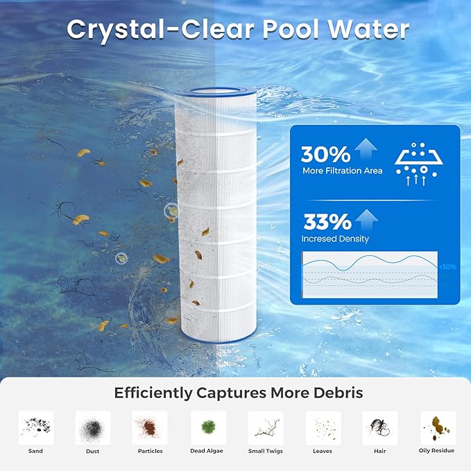 Future Way CC150 Pool Filter Cartridge Replacement for Pentair Clean & Clear 150, Replace Pleatco PAP150, Pentair R173216, Unicel C-9415, 150 sq.ft