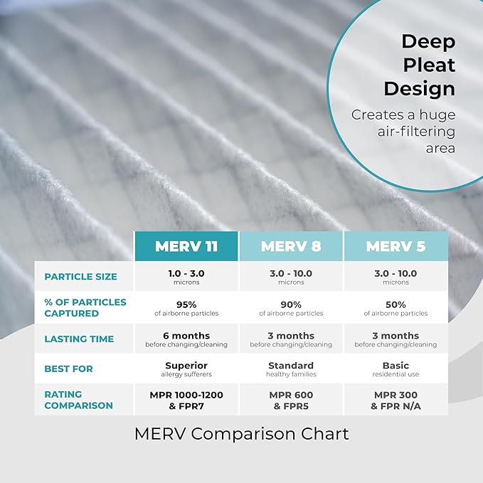 20x25x4 Air Filter Replacement MERV 11, FC100A1037 Pleated HVAC AC Furnace Filters with Wholesalehome Cleaning Cloth, 4-Pack (Actual Size: 19.94 x 24.88 x 4.38 Inches)
