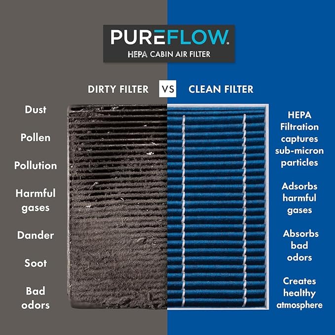PureFlow HEPA Cabin Air Filter PC99374HX | Fits 2020-2025 Nissan Versa, 2017-2025 Kicks