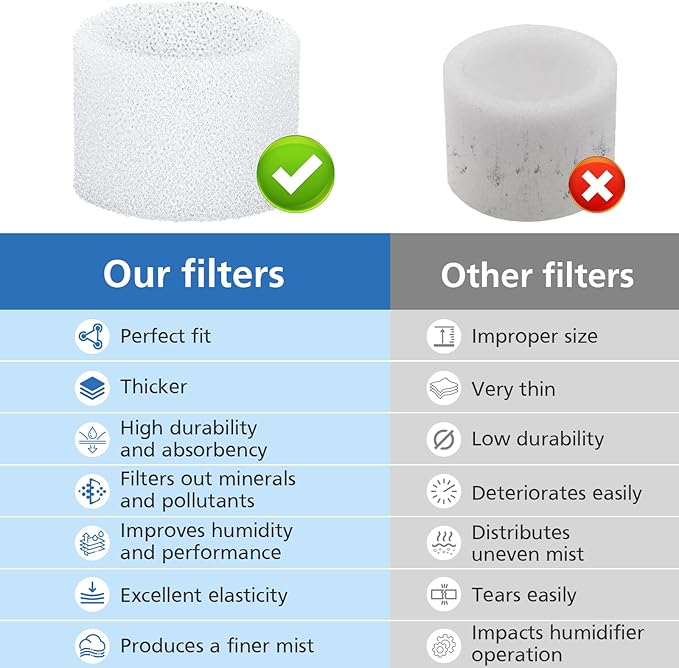 ShufudeJa 30-Pack Top Fill Humidifier Replacement Filter Compatible with LEVOIT Classic160, Dual150, Dual200S, Classic300(S), LV600S, OasisMist450S, Superior6000S Humidifiers