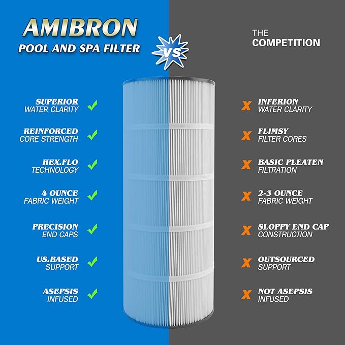 C1200 Pool Filter Cartridge, Compatible with Hayward CX1200RE, PA120, C-8412, Ultra-B2, FC-1293, Clearwater II 125, Waterway Pro Clean 125, 817-0125N, 120 sq.ft. 1Pack