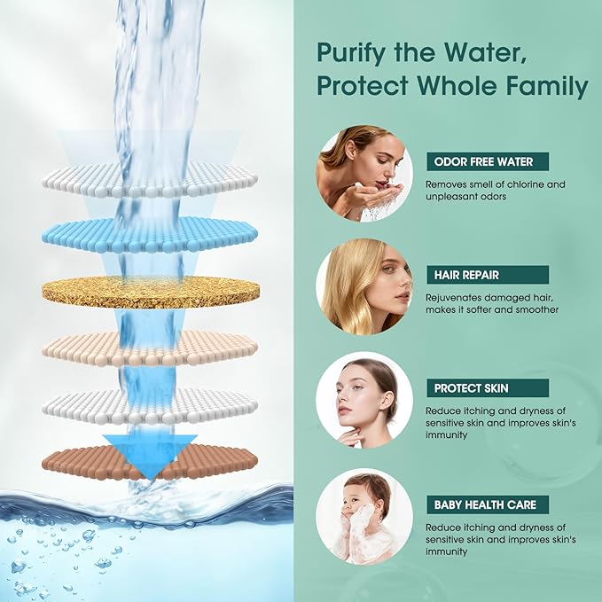 FASDUNT 2 Pack Replacement Shower Filters for CY1 Handheld Shower Head - Water Softener Filters Beads for Hard Water - Remove Chlorine and Harmful Substances - Reduces Dry Itchy Skin