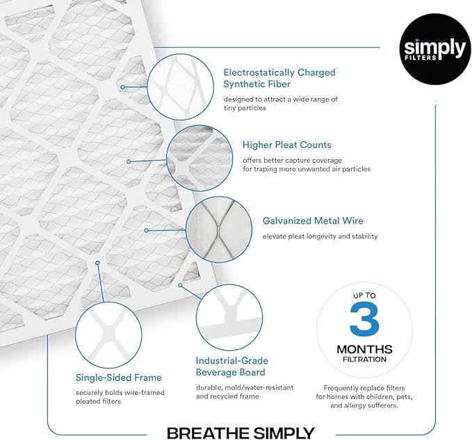 Simply 17x17x1 Air Filter, Merv 8, 4 Pack, For Home AC Furnace & HVAC (Actual Size: 16.75"x16.75"x0.75") DUST, Pet, & Allergy Control
