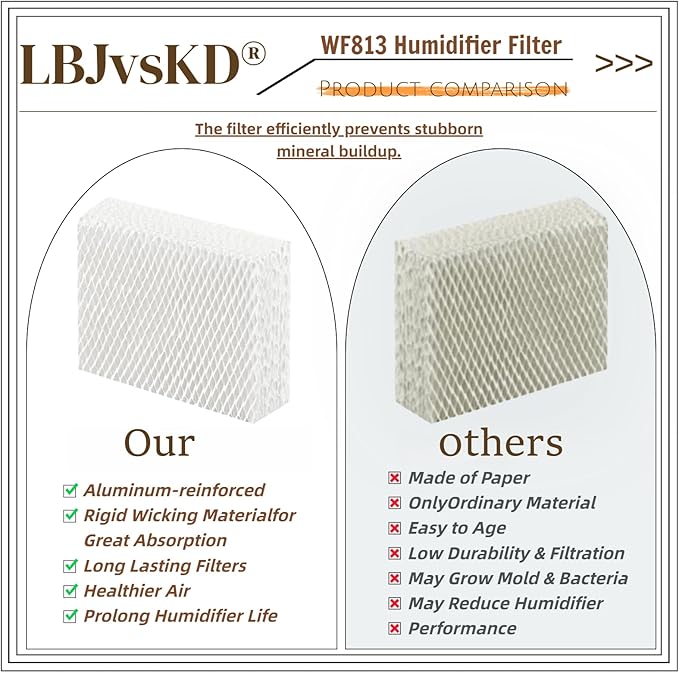 Replaces for Equate Humidifier Filters Replacement WF813-6pk, Cool Mist Humidifiers Wick Filters, Fits Relion RCM832/RCM-832N, Procare PCWF813, Protec, Equate EQ-2119-UL/EQWF813