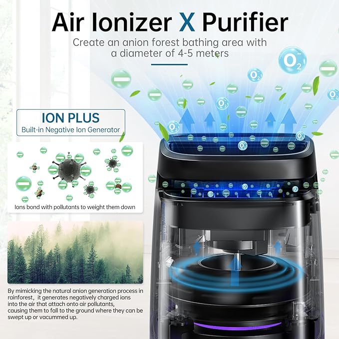 POMORON 4-in-1 Air Purifiers for Home, Air Ionizer Negative Ion Generator, True H13 Filter, UV, Covers 1250 Ft² 99.97% Removal Rate for Pollen Smoke Pet Dander Air Cleaner for Bedroom, MJ002H, Black