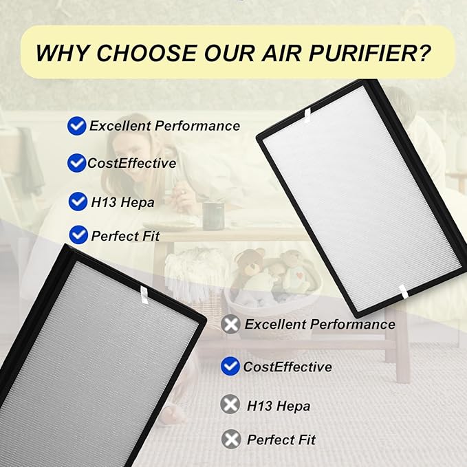 Replacement Filter Model AP450F Compatible with Envion Aller-gy Pro AP450 Air Purifier, 2 Pack 3-IN-1 Filtration
