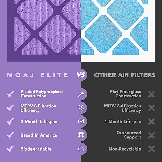 20x25x1 Air Filter (4-PACK) | MERV 8 | MOAJ Elite Dust Defense | BASED IN USA | Quality Pleated Replacement Air Filters for AC & Furnace Applications | Actual Dimensions: 19.70" x 24.70" x 0.75"