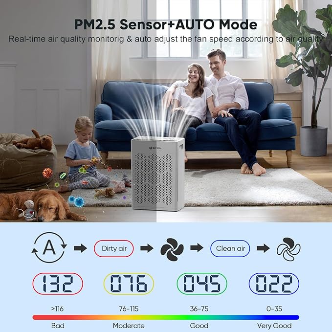 DAYETTE Air Purifiers for Home Large Room Up to 1800 Ft² with HEPA 14 Filter, Pet Air Purifier with Washable Prefilter for Bedroom with Fragrance, Air Cleaner for Smoke Dust Pets Hair Odor, WhiteBlack