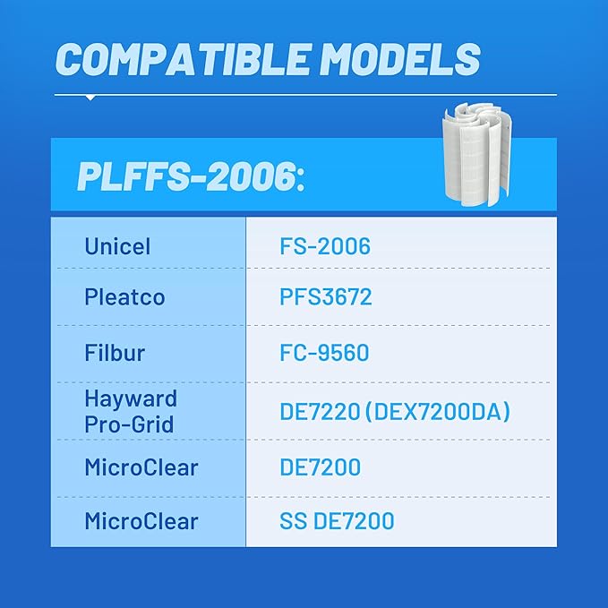 POOLPURE® FS-2006 DE Grid Pool Filter Replace 59003000, Hayward Pro-Grid DE7220, DEX7200DA, MicroClear DE7200, PFS3672, FC-9560, Unicel FS-2006, 72 Sq Ft DE Grid, 36" High, 7 Full+1 Partial