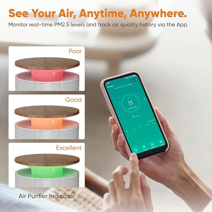 Petbobi Pet Air Purifier for Home Up to 3630 ft² - 7-Stage H13 & H11 HEPA Filter for Pet Odors Hair Dander Dust, 360°Anti-Clog Air Intake, WiFi App, PM2.5 Monitor, 275 CFM CADR