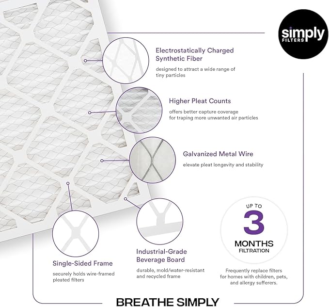 Simply 20x25x2 Air Filter, MERV 13, 4 Pack, Furnace Air Filter for HVAC (Actual Size: 19.5"x24.5"x1.75") DUST, Pet & Allergy Control