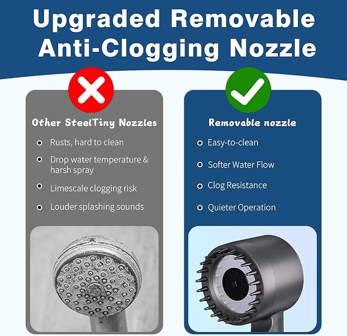 Filtered Shower Head with Handheld, 3 Spray High Pressure Ionic Technology Showerhead, 8 Filters & Anti-Clog Nozzles for Hard Water, Filter out Impurities Reduce Dry Itchy Skin, 2 Hoses, ON/OFF Switch